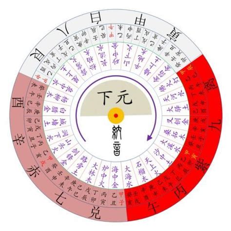 九宮 飛星盤|九宮飛星圖